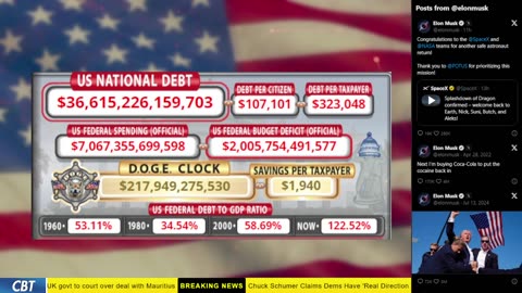 DOGE Clock Live: US Debt Tracker, Musk Tweets, DOGE Savings & Breaking News