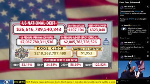 DOGE Clock Live: US Debt Tracker, Musk Tweets, DOGE Savings & Breaking News