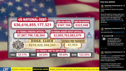 DOGE Clock Live: US Debt Tracker, Musk Tweets, DOGE Savings & Breaking News