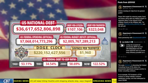 DOGE Clock Live: US Debt Tracker, Musk Tweets, DOGE Savings & Breaking News