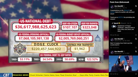 DOGE Clock Live: US Debt Tracker, Musk Tweets, DOGE Savings & Breaking News