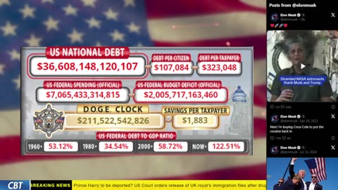 DOGE Clock Live: US Debt Tracker, Musk Tweets, DOGE Savings & Breaking News