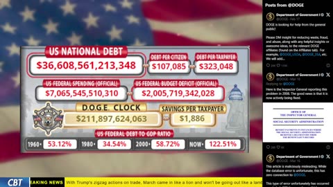 DOGE Clock Live: US Debt Tracker, Musk Tweets, DOGE Savings & Breaking News