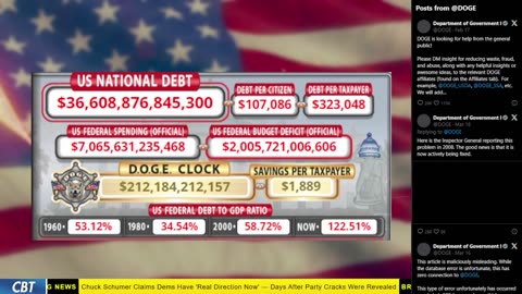 DOGE Clock Live: US Debt Tracker, Musk Tweets, DOGE Savings & Breaking News