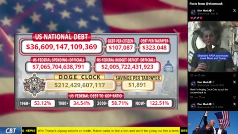 DOGE Clock Live: US Debt Tracker, Musk Tweets, DOGE Savings & Breaking News