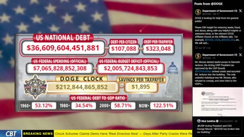 DOGE Clock Live: US Debt Tracker, Musk Tweets, DOGE Savings & Breaking News