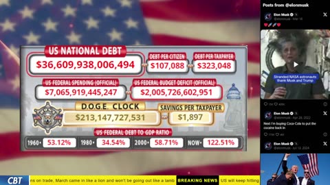 DOGE Clock Live: US Debt Tracker, Musk Tweets, DOGE Savings & Breaking News