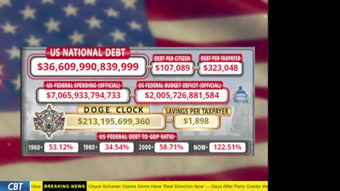 DOGE Clock Live: US Debt Tracker, Musk Tweets, DOGE Savings & Breaking News