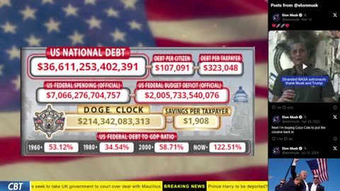 DOGE Clock Live: US Debt Tracker, Musk Tweets, DOGE Savings & Breaking News