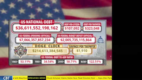 DOGE Clock Live: US Debt Tracker, Musk Tweets, DOGE Savings & Breaking News