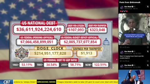 DOGE Clock Live: US Debt Tracker, Musk Tweets, DOGE Savings & Breaking News