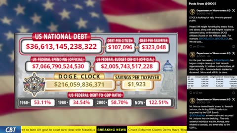 DOGE Clock Live: US Debt Tracker, Musk Tweets, DOGE Savings & Breaking News