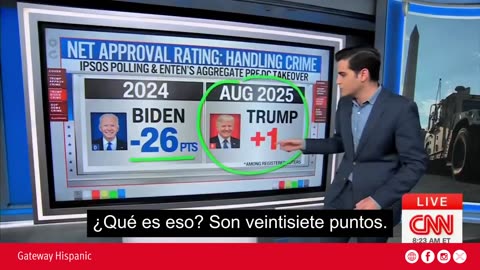 Trump Leads on Crime Management: Biden Falls Behind