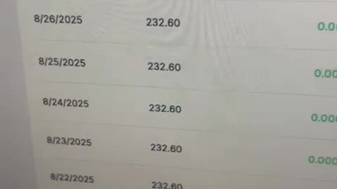 08/29/2025 daily bitcoin profits