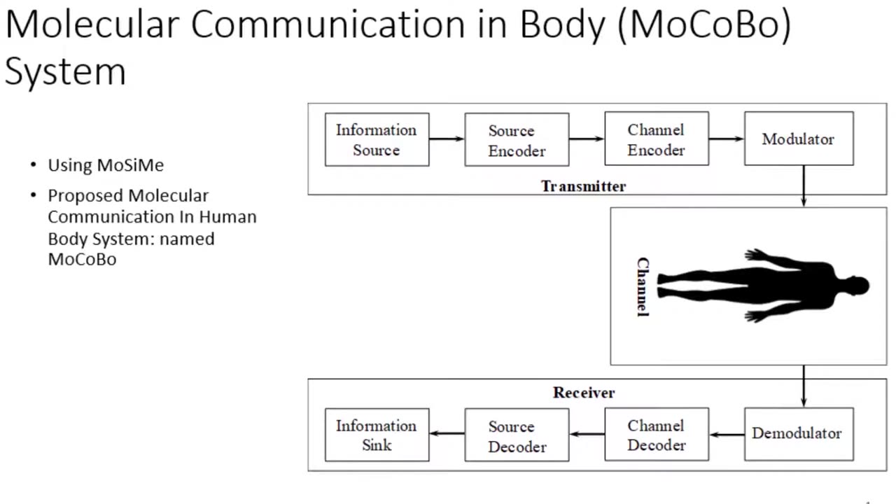 Novel Molecular Signaling Method and System for Molecular Communication in Human Body IEEE Xplore