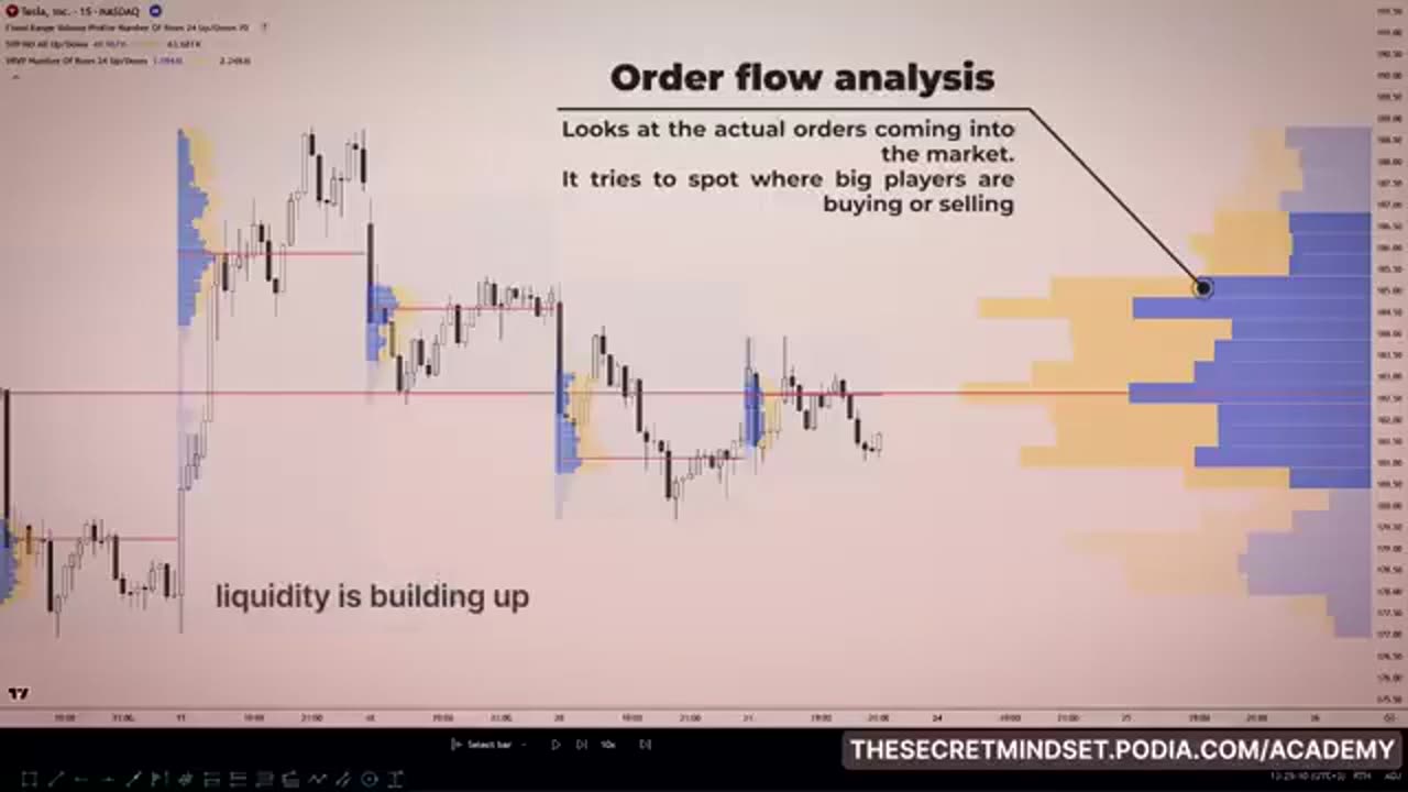 Liquidity Trap Explained