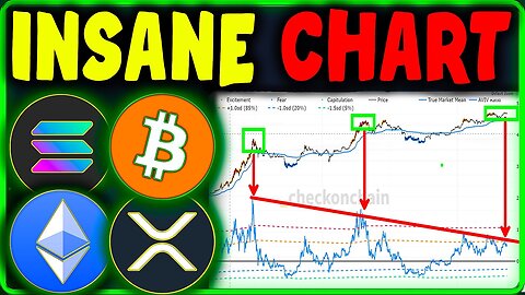 You'll Regret It If You Don't See What This Chart Just Revealed! ⛔️ (Bitcoin Price Forecast)
