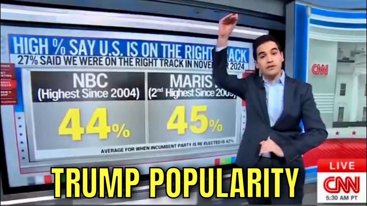 CNN Forced to admit “Right Track” Polls show Trump even MORE Popular! 😮