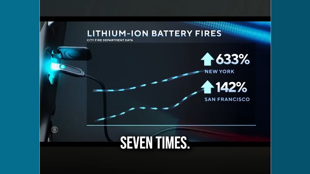 🔥Lithium-ion batteries are powering modern life & igniting a growing crisis.