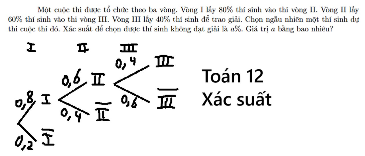 Sở Bắc Ninh: Một cuộc thi được tổ chức theo ba vòng. Vòng I lấy 80% thí sinh vào thi vòng II. Vòng
