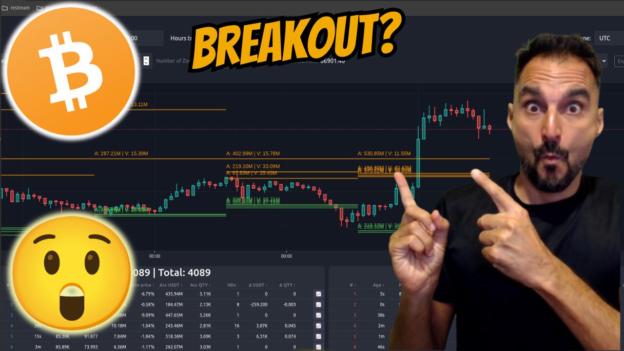 BREAKOUT? ALL IN? !!! Bitcoin & Solana.
