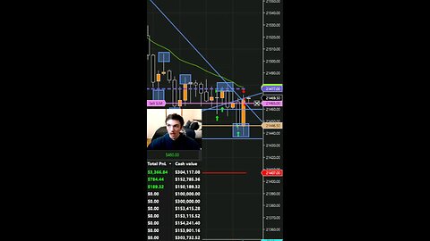 Best Job In The World 🇺🇸 #daytraderlifestyle #trading #futures #nq
