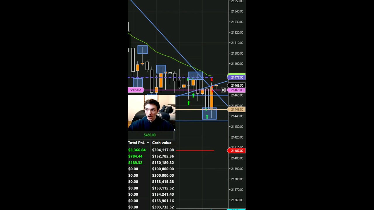 Best Job In The World 🇺🇸 #daytraderlifestyle #trading #futures #nq