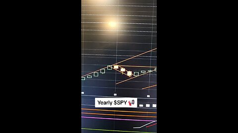 Yearly $SPY 📢