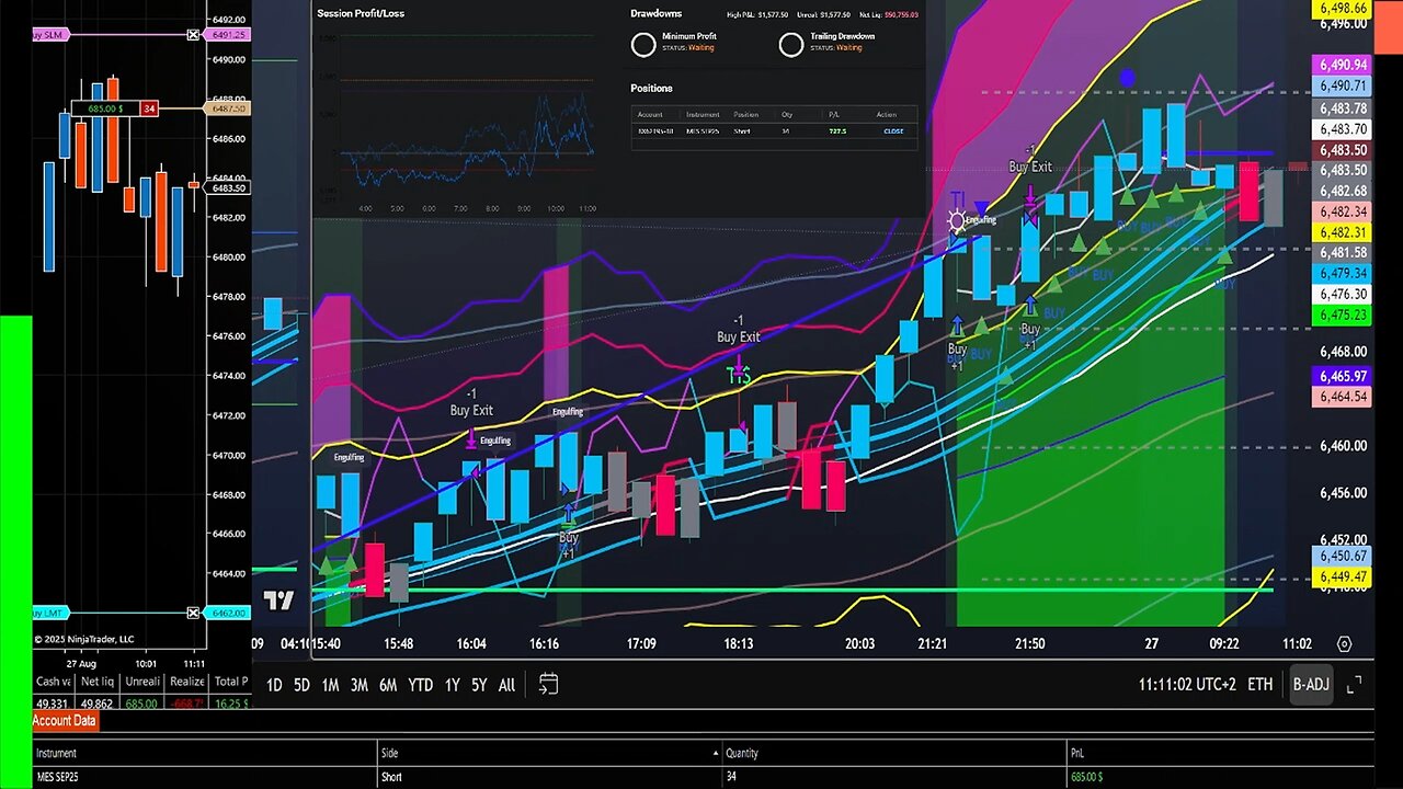 Live Futures Trading