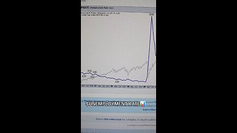 $UNEMPLOYMENT RATE 4.20%