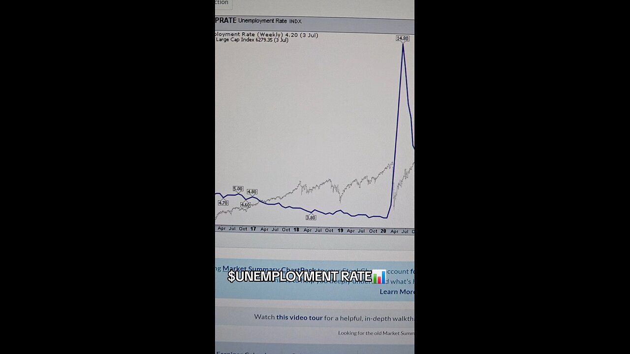 $UNEMPLOYMENT RATE 4.20%