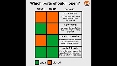 🗣 MONERO _ PORT 18080, 18081, 18089 ......... RPC-Calls
