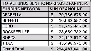 Military & Intelligence REGIME CHANGE OPERATIONS being used on U.S. citizens