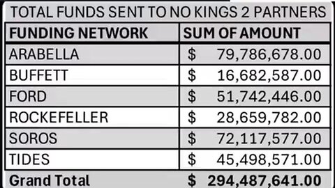 Military & Intelligence REGIME CHANGE OPERATIONS being used on U.S. citizens