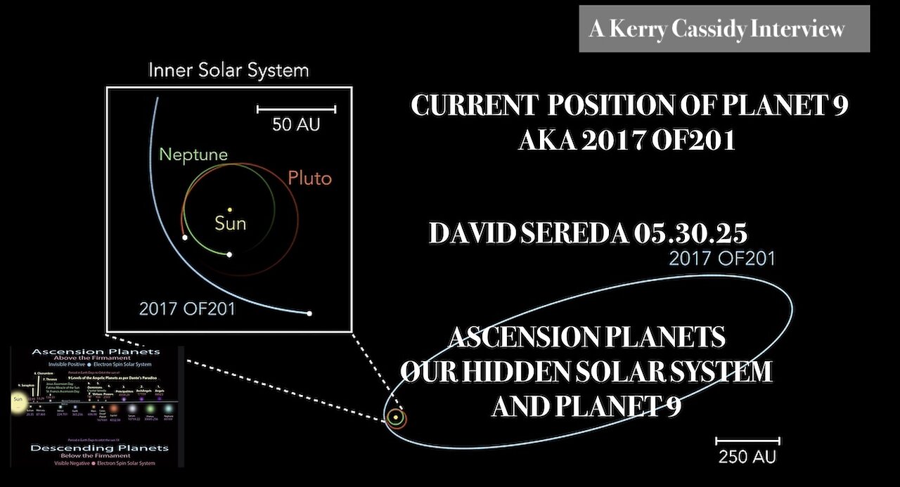 DAVID SEREDA PLANET 9 AND HYPERDIMENSIONAL PLANETS