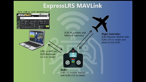 Telemetry over ELRS