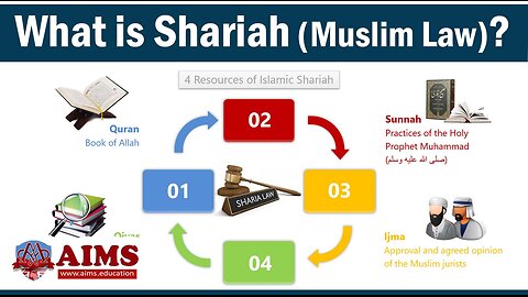 What is Takaful (Islamic Insurance)? Models, Framework, Types & Difference with Insurance | AIMS
