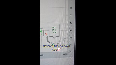 $PZZA 📈