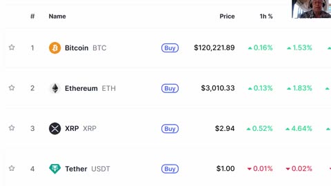 Bitcoin Moving Up - Gold and Silver Drop - Invest In Bitcoin and Silver - 7-14-25