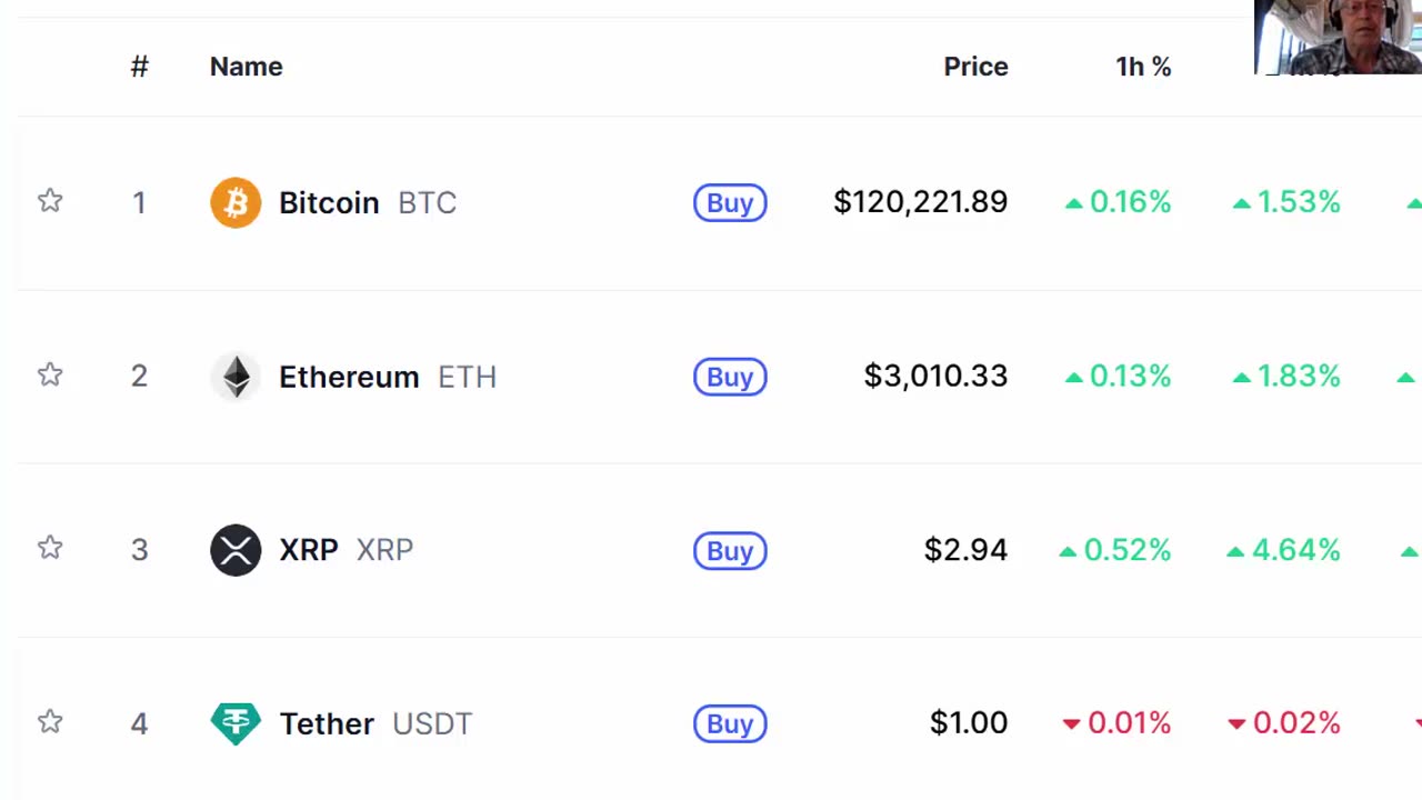 Bitcoin Moving Up - Gold and Silver Drop - Invest In Bitcoin and Silver - 7-14-25
