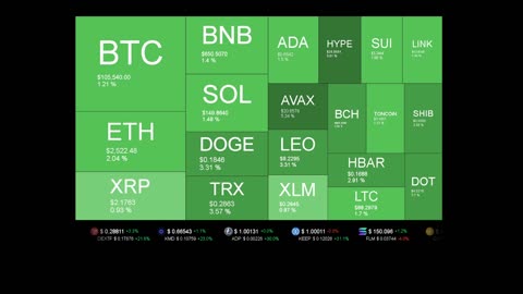 Live Coin Price Watch!