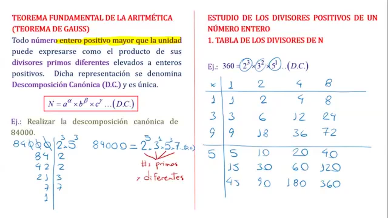 EXCLUSIVA UNI SEMESTRAL | Semana 21 | Aritmética S1