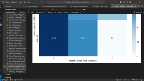 Create cohort analysis chart 📊 using Python 🐍