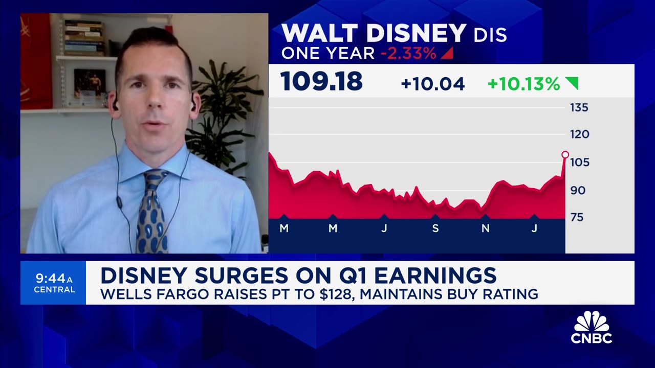 Wells Fargo boosted the Disney price objective to $128.