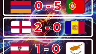 Resultado de las eliminatorias europeas del día 6 de septiembre.