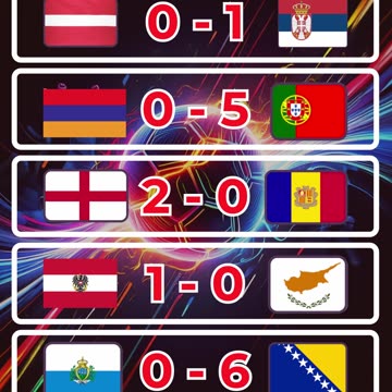 Resultado de las eliminatorias europeas del día 6 de septiembre.