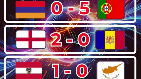 Resultado de las eliminatorias europeas del día 6 de septiembre.