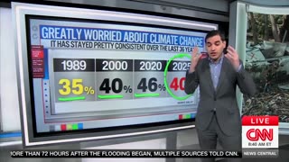 Turns Out Americans Really Don't Care About Climate Change After All