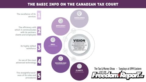 The Tax & Money Show Episode 56 with Kevin J Johnston - COWARDS & CROOKS