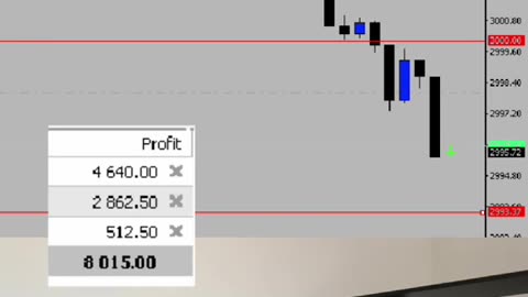 Live forex trading #trading #xauusd #forex